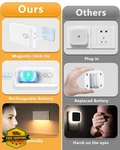 Willed Motion Sensor Night Light Pack Warm White Wireless. Fixed Price $57.99.